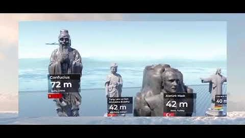Tallest statue size comparison  3d animation