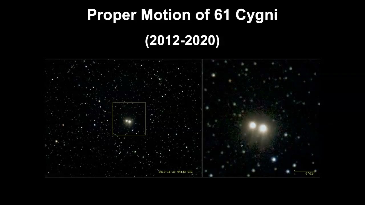Velocity of Stars