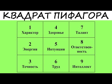 Гениальный тест Пифагора! В дате рождения зашифровано твое кармическое предназначение!