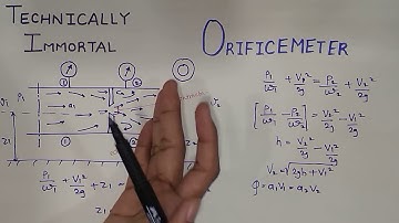 Bernoulli’s Equation applied to Orifice Meter, Basic Terms, Applications, Derivation, Vena Contracta