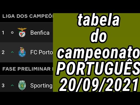 TABELA DE CLASSIFICAÇÃO DO CAMPEONATO PORTUGUÊS