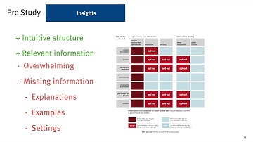 Visual Interactive Privacy Policy: The Better Choice?