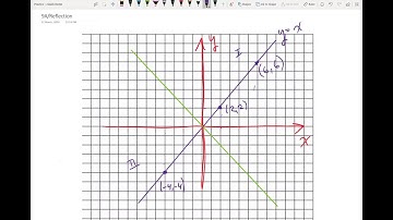 Defining the equation of the line bisecting the quadrants