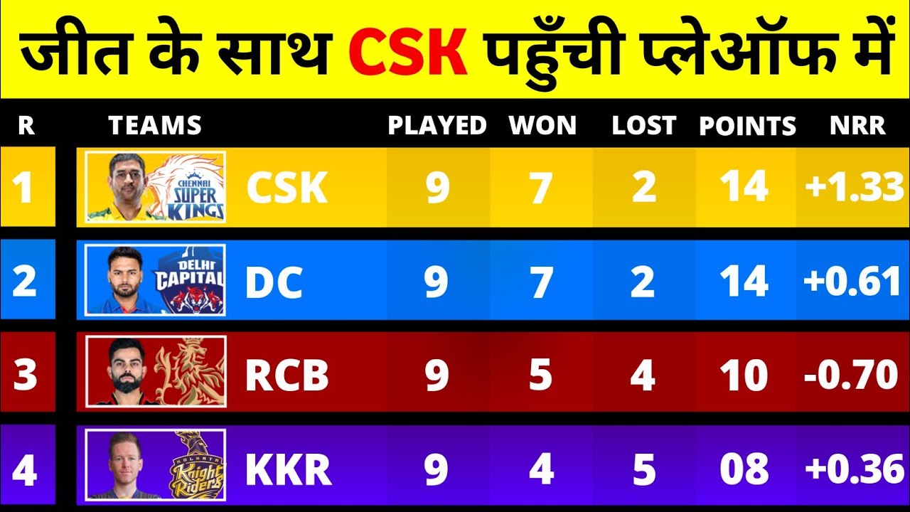 IPL Points Table 2021 After RCB vs CSK Match || IPL Points Table 2021