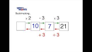 Solving Linear Equations : Backtracking