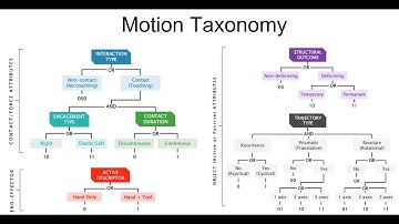 A Motion Taxonomy for Manipulation Embedding (RSS2020)