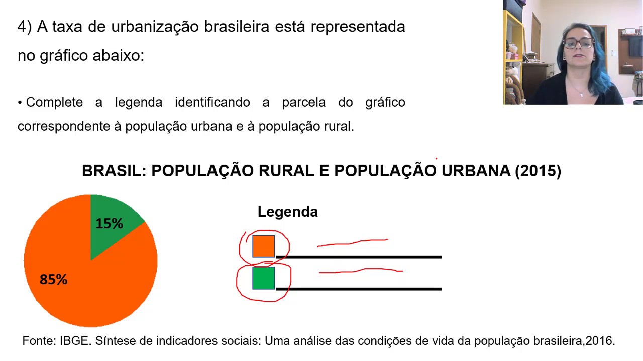 O Que é População Urbana - FDPLEARN