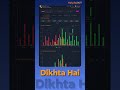 Market Mein Feelings Nahi, Data Kaam Aata Hai | NiftyToolKIT🔥🔥🔥 Live BankNifty Options Trading💸💸💸