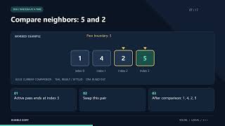 Bubble Sort for Beginners: Simple & Visual