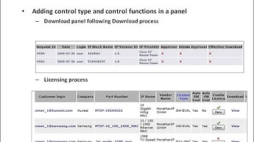 Innovation 2 IP Management Platform