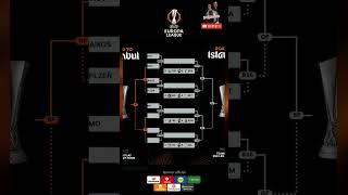 Sorteggio Playoff Europa League 202526 - Tutte Le Avversarie Delle Italiane