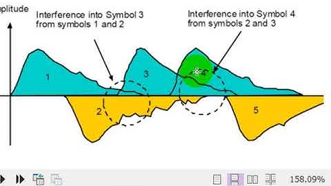 Lecture # 8: Optimum Receivers for the AWGN Channel
