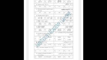 class 9 math guess paper 2023 important MCQS #youtubeshorts #youtube #ytshorts
