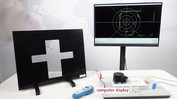 360° visualisation with the LIDAR scanner unit