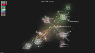 ccxt/ccxt - Gource visualisation