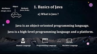 #1 Easy Java Tutorial for Beginners in English
