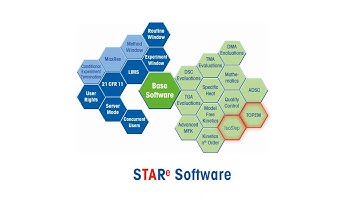 IsoStep(TM) – a temperature modulated DSC technique