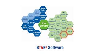 IsoStep(TM) – a temperature modulated DSC technique