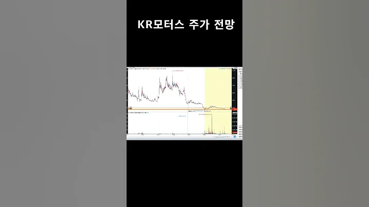 KR모터스 주가 전망 주식 차트 분석! 도전 135 거래일 수익률 49.70% #shorts