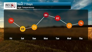 Rain chances increase tonight and into Friday, temps to dip briefly