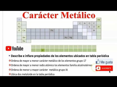 Aprende a Ordenar