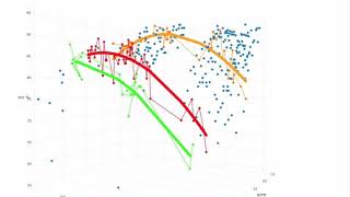Morse Code Practice and Analysis