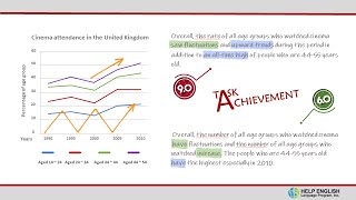 2. Line Graphs (6.0 to 9.0), IELTS Academic Writing Task 1 #HELP_ENG screenshot 2