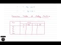 L-16 Moore to Melay Machine Conversion || Theory of Computation || GATE || UGC NET