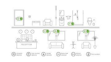 SensDesk IoT portal in hotels and house rentals