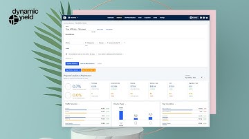 Meet Dynamic Yield: An Experience Optimization Platform