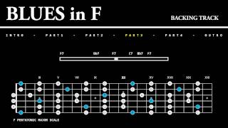 Chicago/Texas BLUES Backing Track in F (Dm) w/ Scale: Free Guitar Jam (Buddy Guy Rememberin’ Stevie) chords