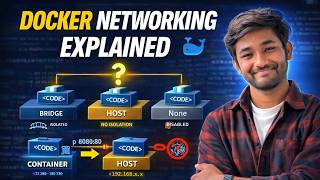 Docker Networking Explained