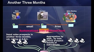 1) the Sales Forecast Management System developed by dbSheetClient