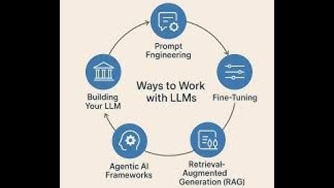 🌟 Building a Vibrant RAG App with Google Gemini & Streamlit | Prompt Engineering & LLM Parameters