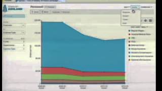OpenGov Budget Website