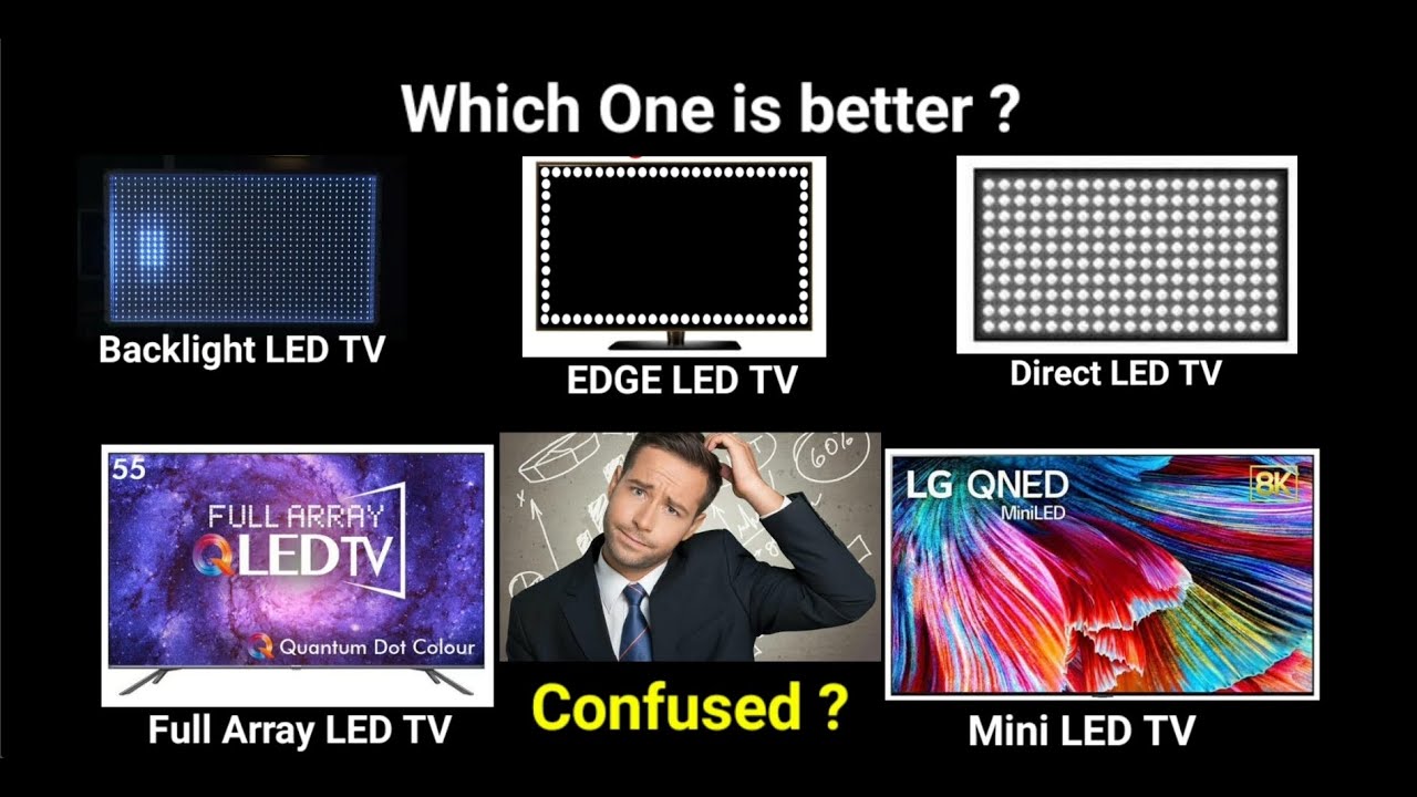 Difference between backlit edge lit led tv vs Direct LED TV vs Full Array LED TV and MINI LED - YouTube