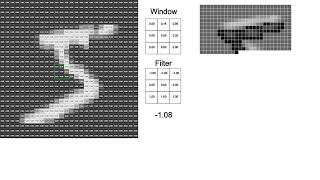 Convolution Operation in  Convolutional Neural Networks (CNN). #CNN #deeplearning