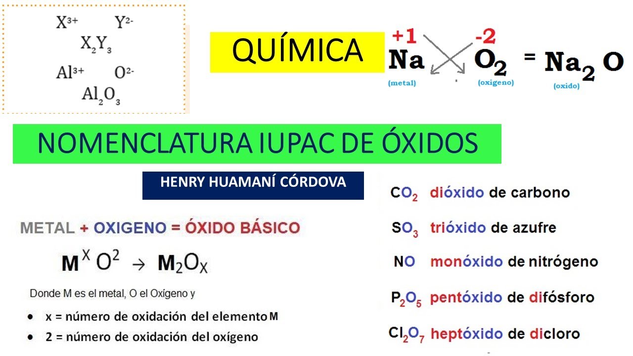 NOMENCLATURA IUPAC DE ÓXIDOS YouTube NOMENCLATURA IUPAC DE ÓXIDOS YouTube