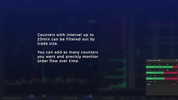 TensorCharts - Volume Counters, S/R Levels, Market Profile  [tutorial #4]