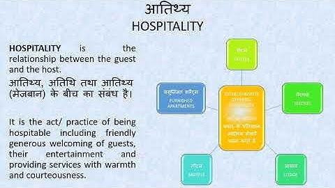 Home Science - Class 12 - Chapter 17 (Part 1)