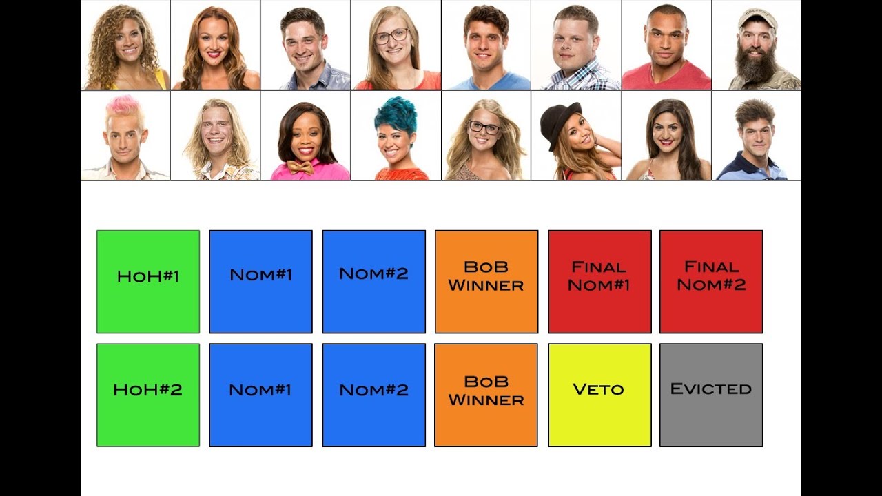 Big Brother 16 Prediction YouTube