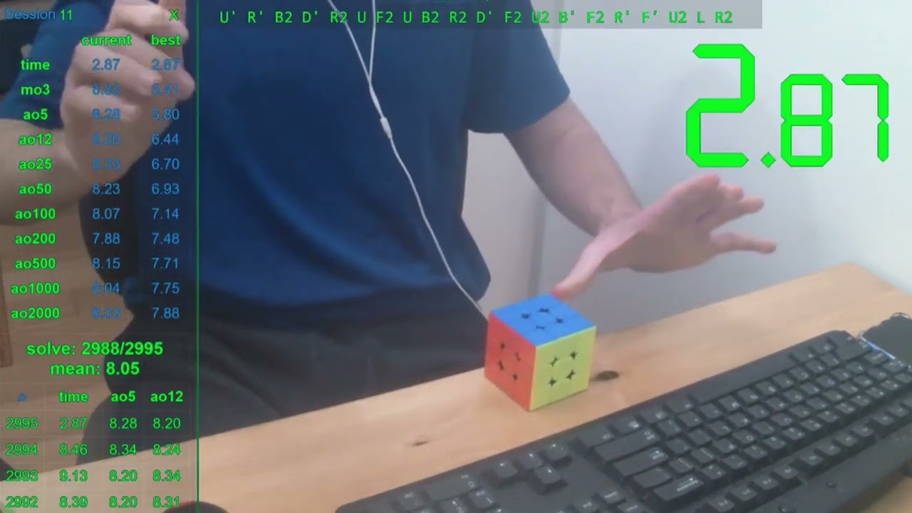 Top 10 fastest unofficial Rubiks Cube solves of all time
