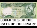 Us dollar exchange rate  forex trading  iraqi dinar rate  iraqi dinar latest newsIqd