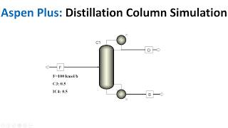 Aspen Plus: Distillation Column Simulation Update