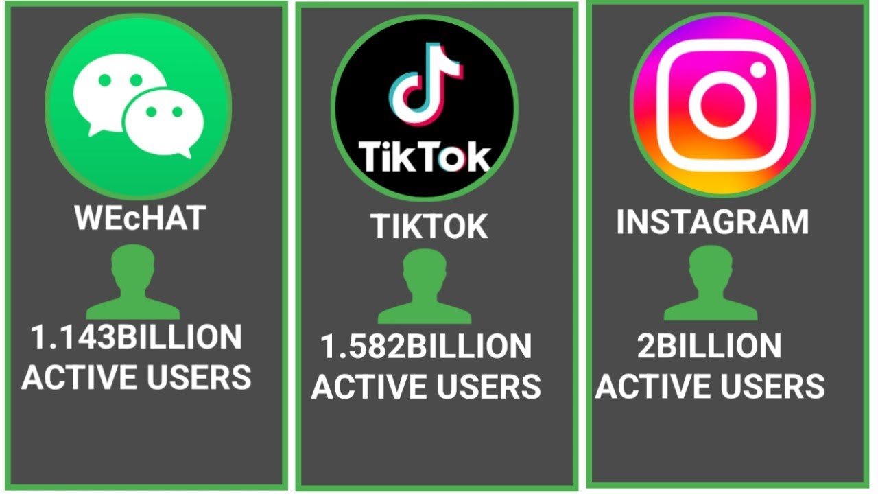 list of social platforms with at least 100 million monthly active users ...
