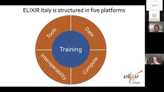 ELIXIR-IT Training Platform: striving and collaborating to support the Life... / Allegra Via