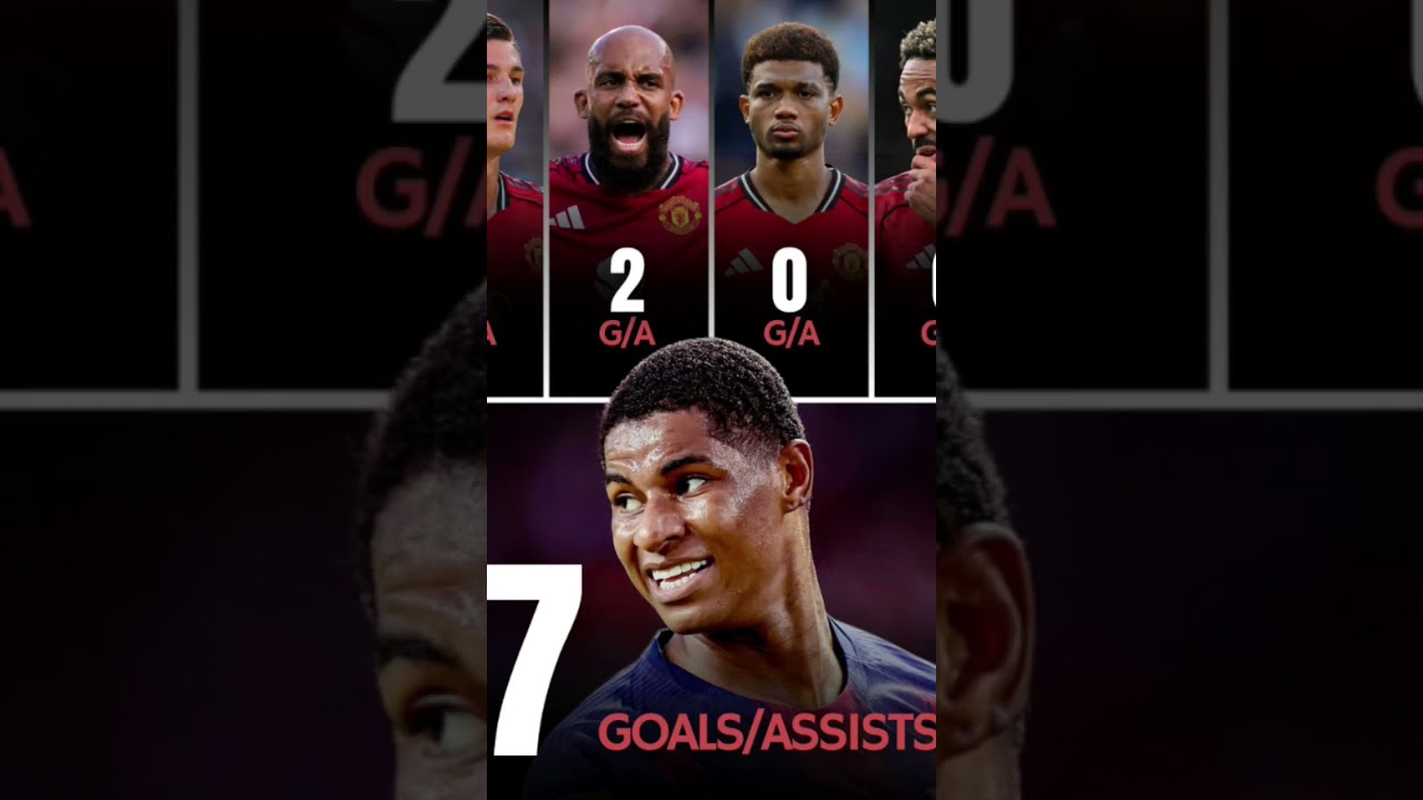 England International Marcus Rashford leads Barcelona scoring chart with 8G/A 2025-2026 