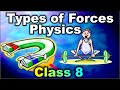 Types of forces class 8 physics ll gyan niketan online ll