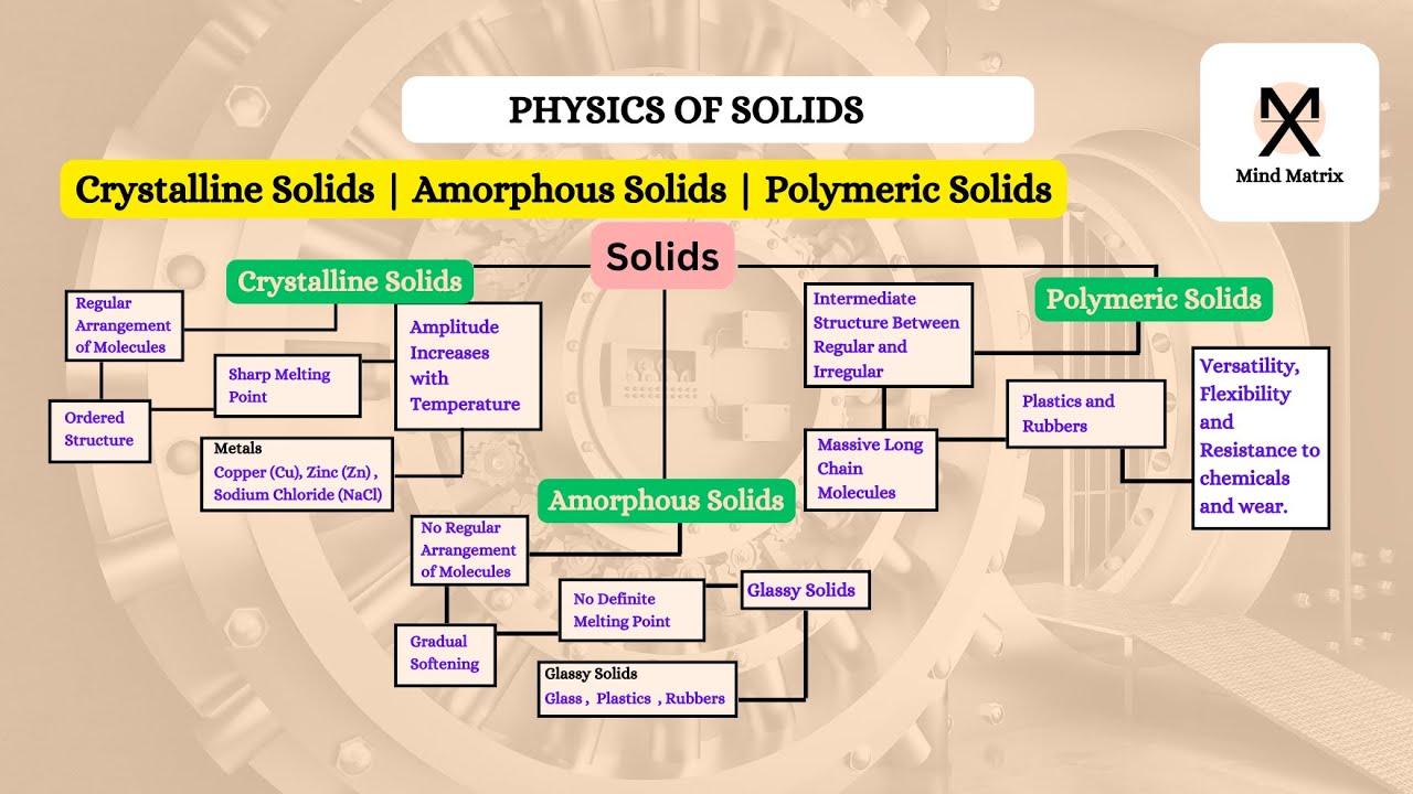Solid Classification Simplify Your Understanding of Solids in Just 10 Minutes ...