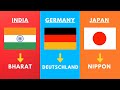 Original name of each country  roushan ranjan